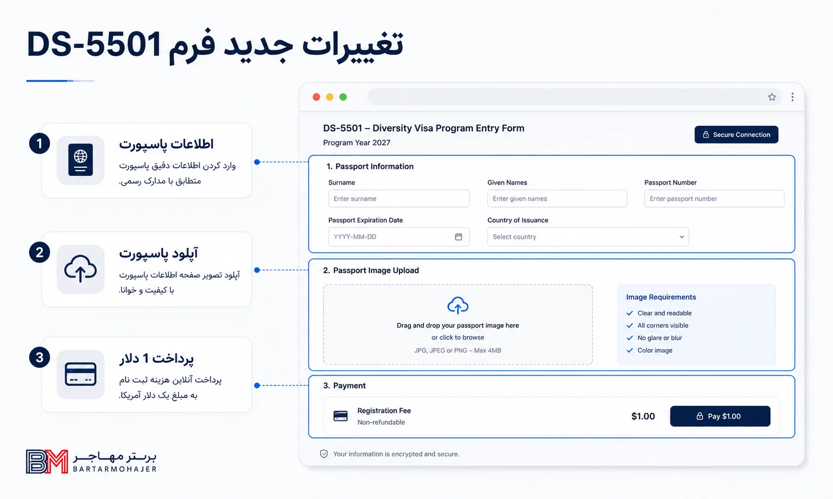تغییرات فرم جدید DS-5501 شامل پاسپورت و پرداخت 1 دلار