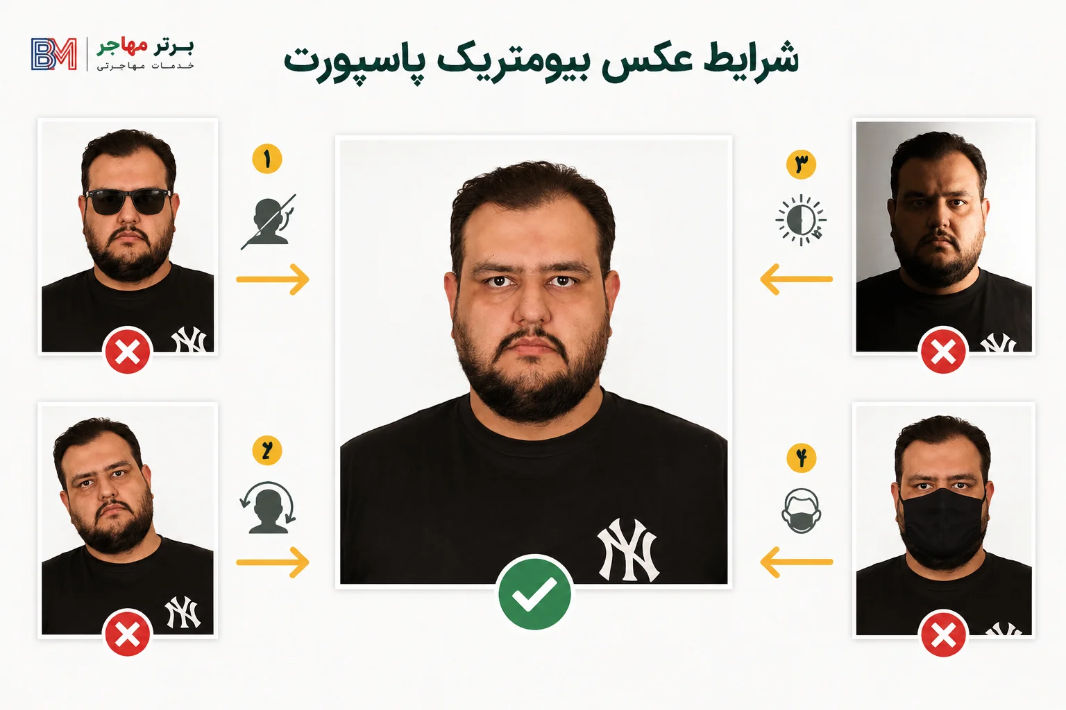 شرایط عکس بیومتریک برای تمدید پاسپورت ایرانی
