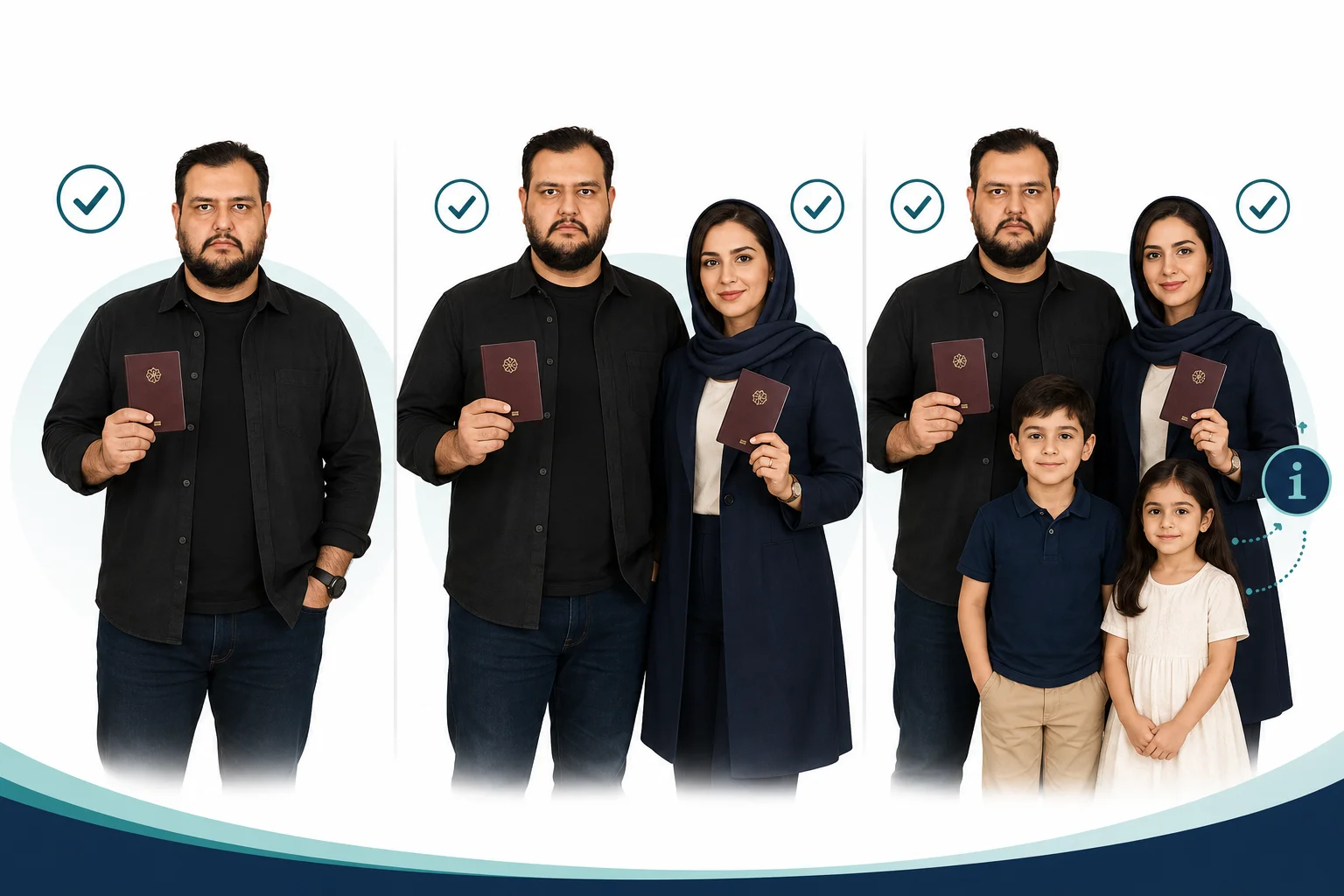 مقایسه الزام پاسپورت متقاضی مجرد همسر و فرزندان در ثبت نام لاتاری