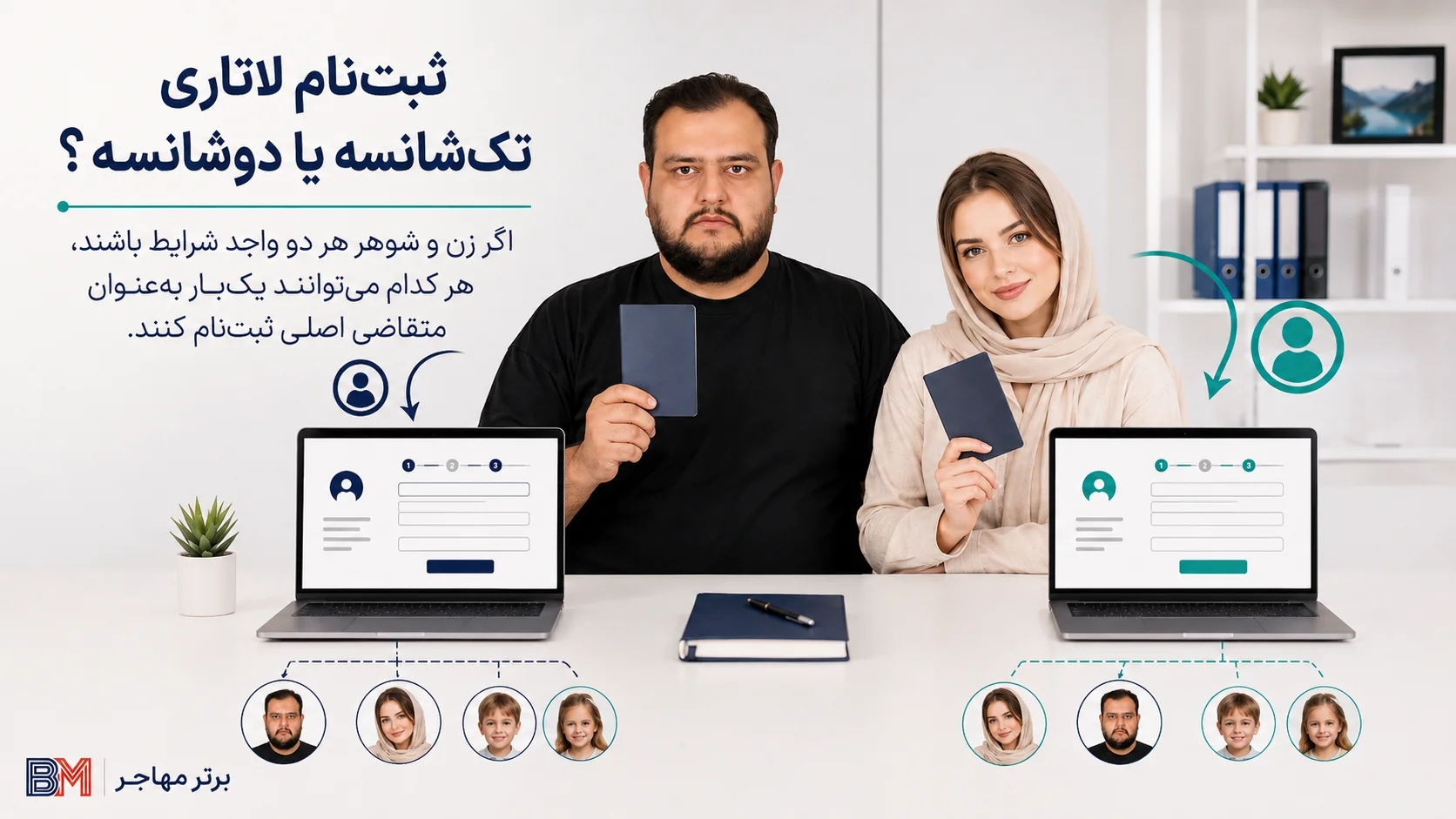 الزام پاسپورت معتبر زن و شوهر در ثبت نام دو شانسه لاتاری