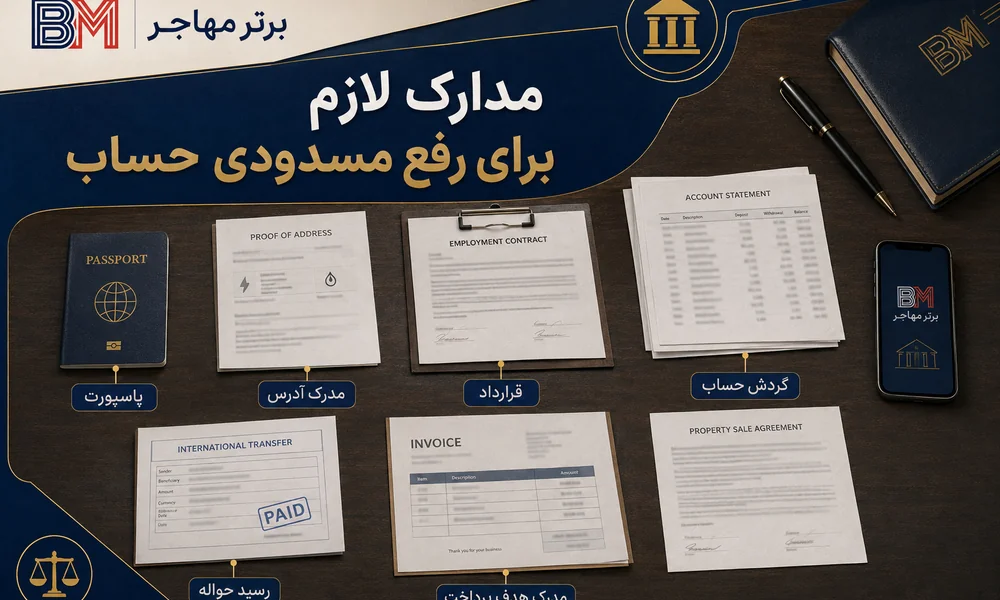 مدارک لازم برای رفع مسدودی حساب بانکی در ترکیه