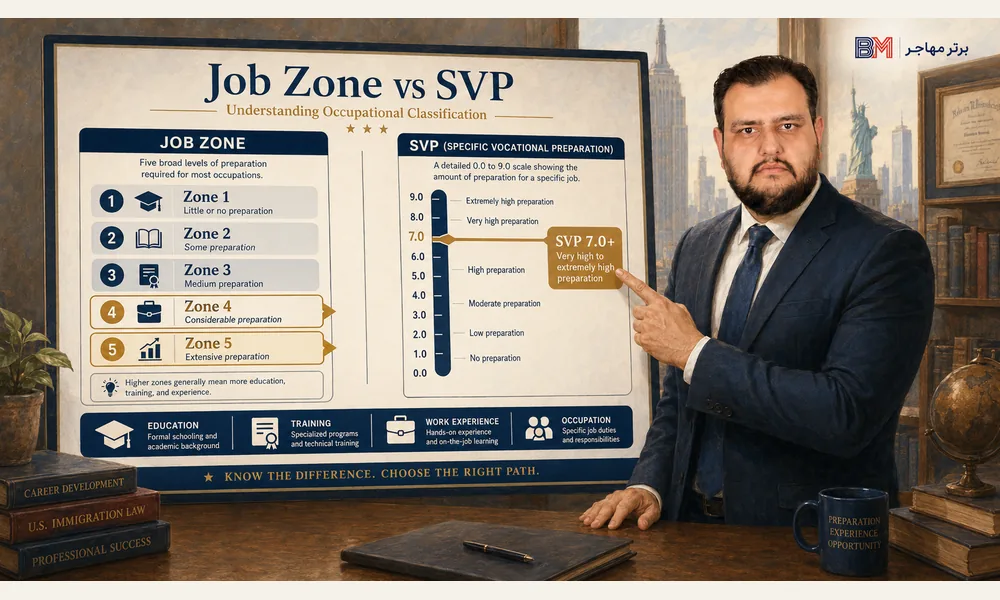 تفاوت Job Zone و SVP در سایت O*NET برای لاتاری