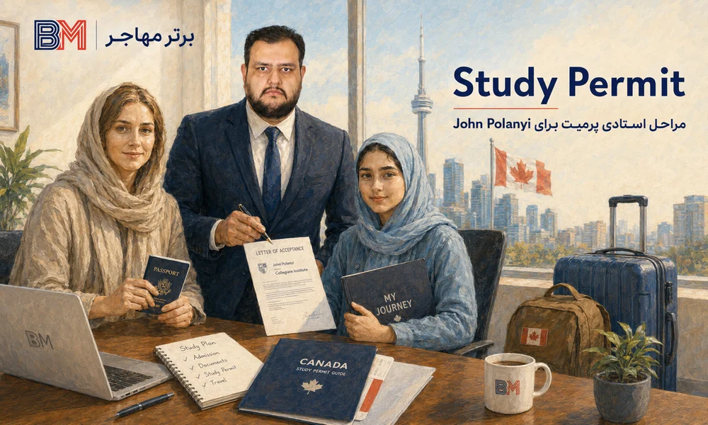 مراحل پذیرش مدرسه و استادی پرمیت کانادا برای John Polanyi Collegiate Institute