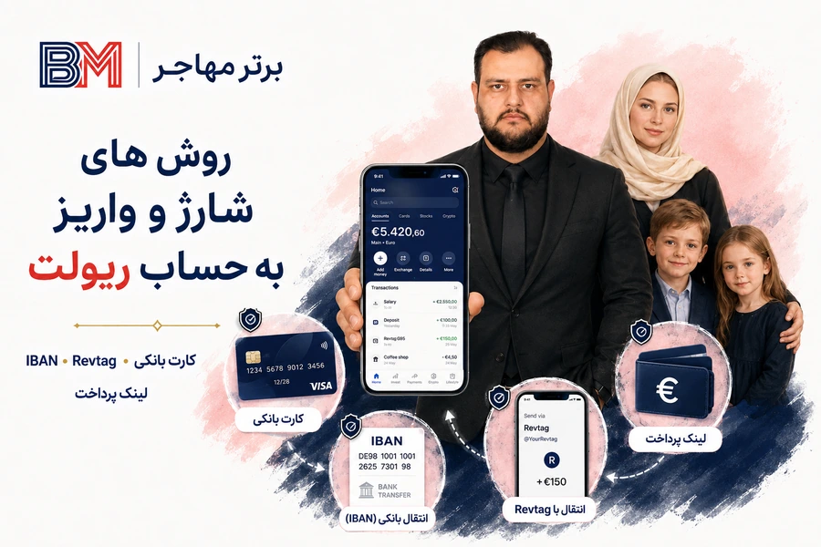 روش های شارژ حساب ریولت با کارت بانکی IBAN و Revtag