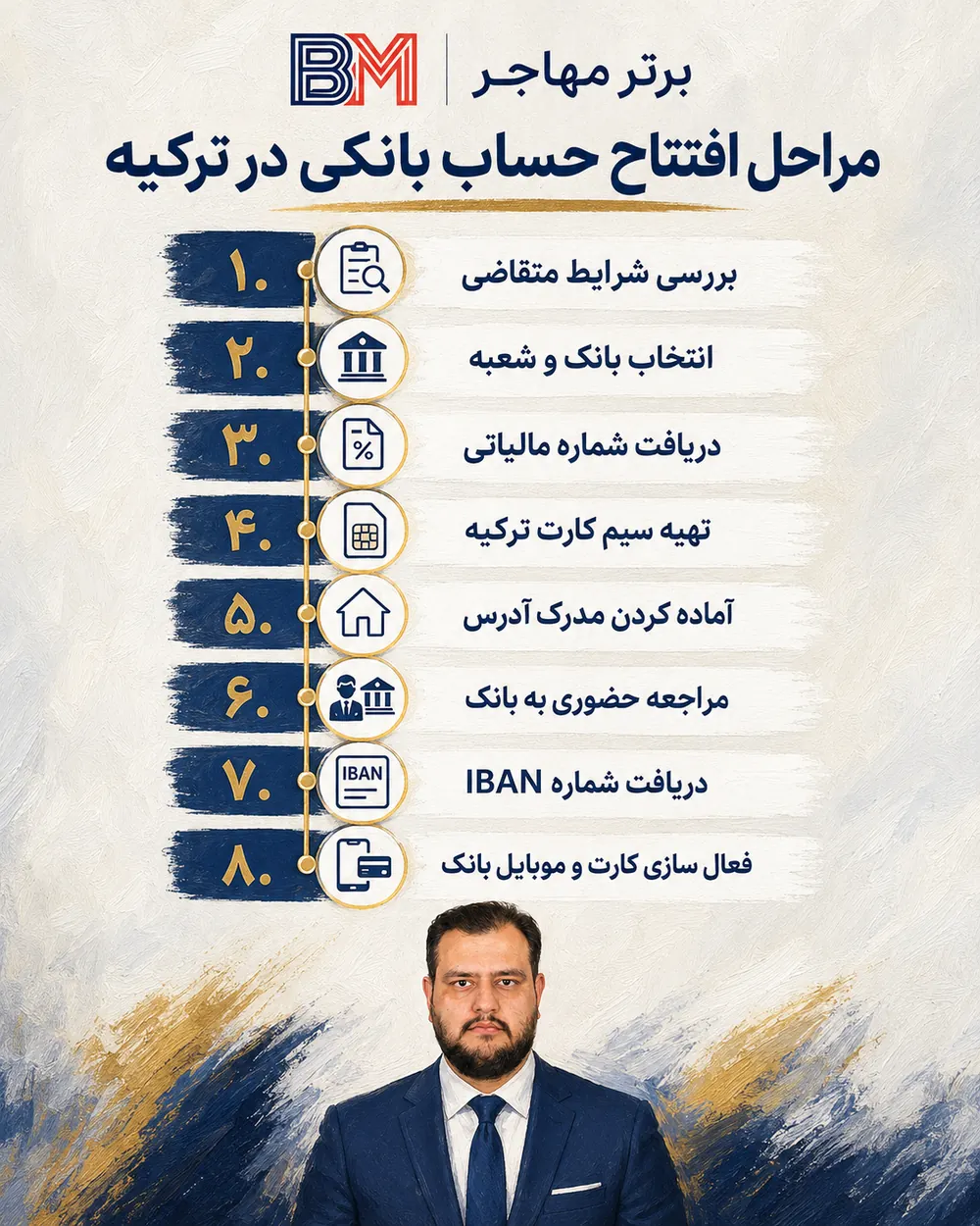 مراحل افتتاح حساب بانکی در ترکیه بدون داشتن اقامت
