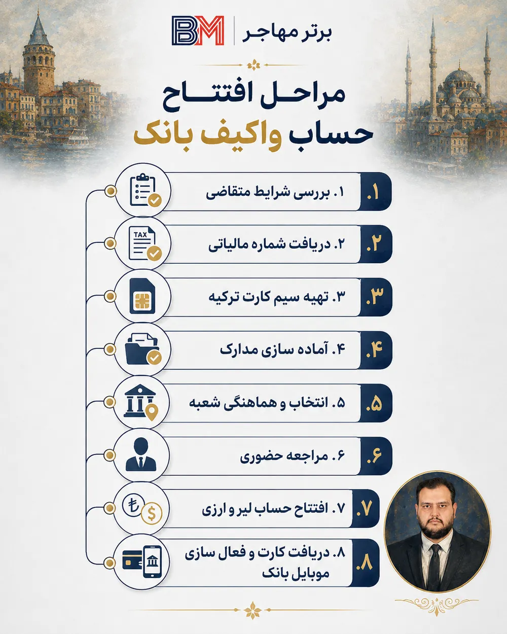 مراحل افتتاح حساب واکیف بانک ترکیه برای ایرانیان