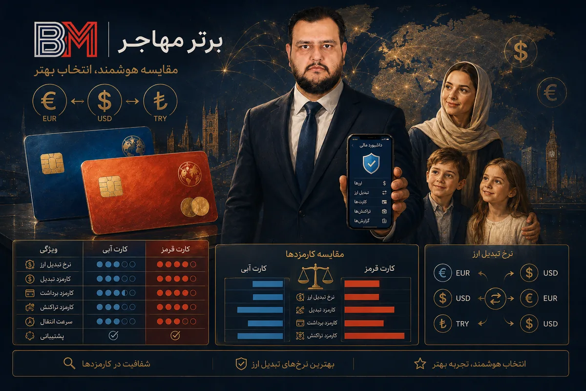 مقایسه کارمزد و نرخ تبدیل ارز ویزا کارت و مستر کارت